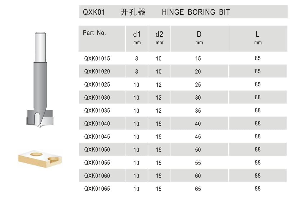 Hinge Boring Bit - Detail