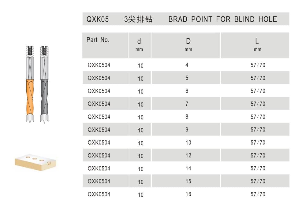 Brad Point Bit - Detail