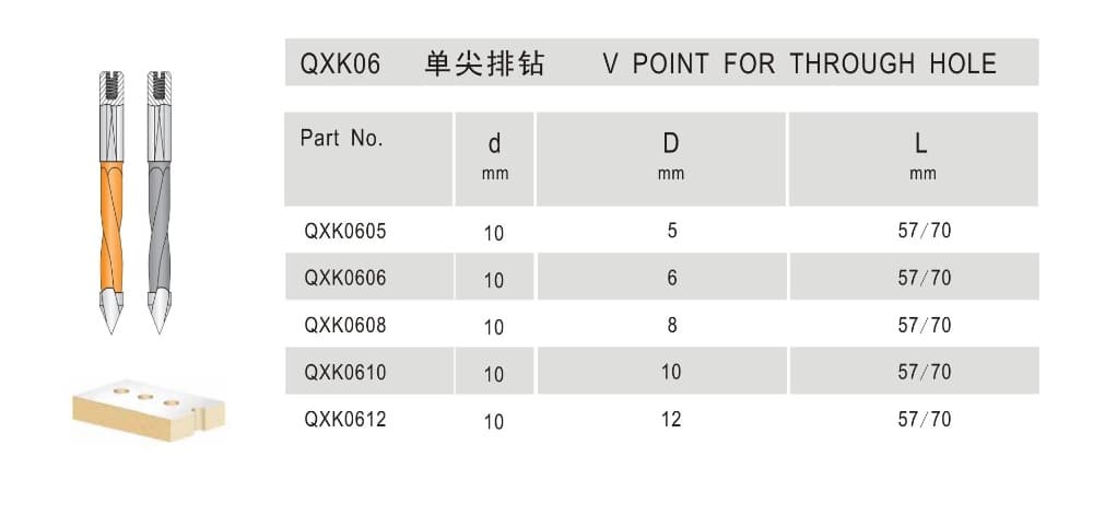 V-Point Bit - Detail