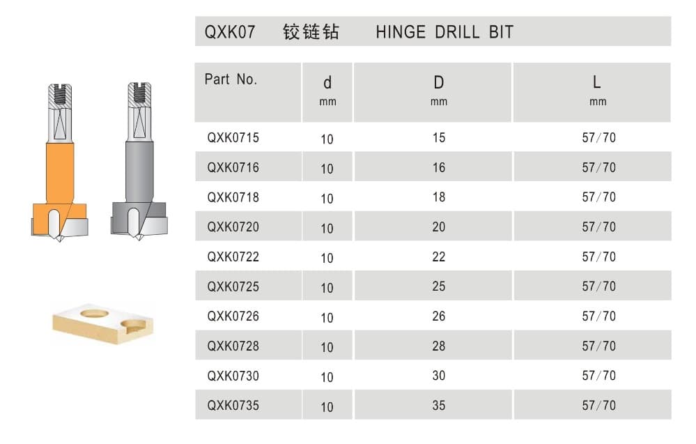 Hinge Drill Bit - Detail