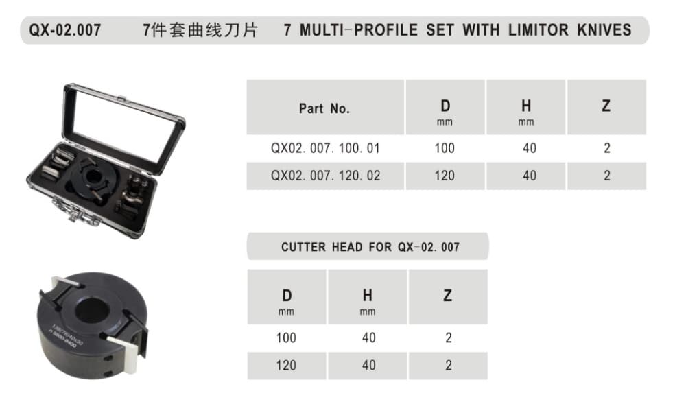 7pc Profile Set - Detail