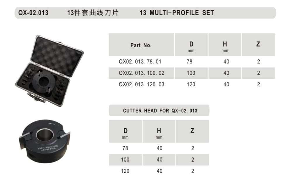 13pc Profile Set - Detail