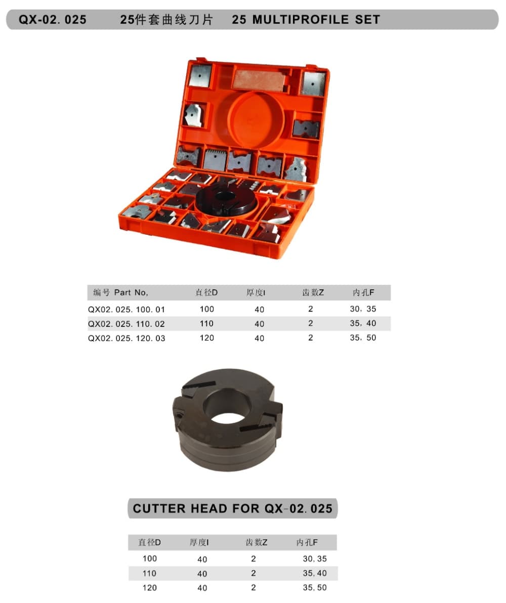 25pc Multi-Profile Set - Detail