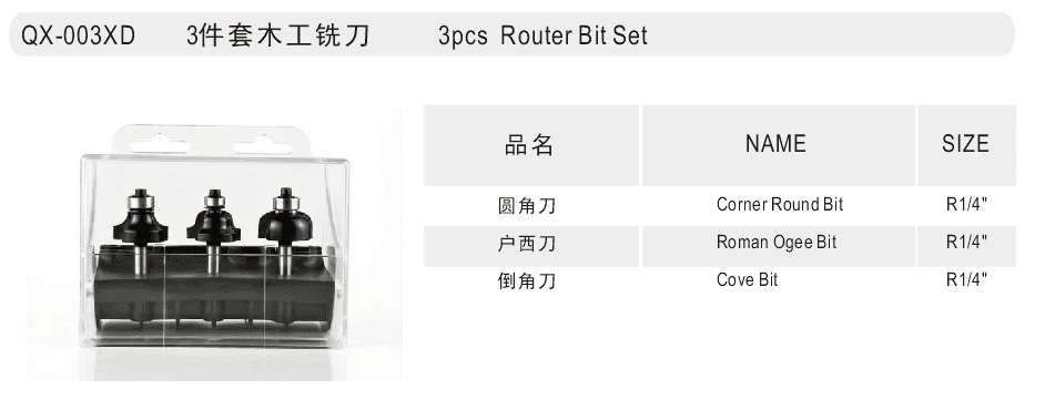 Router Bit Set - Detail