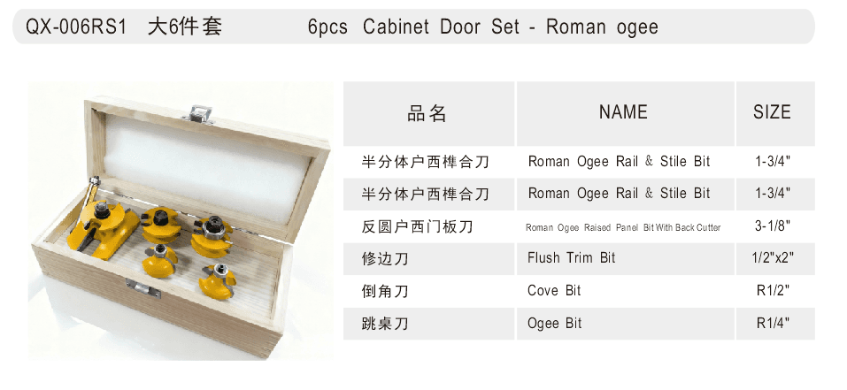Cabinet Door Set - Detail