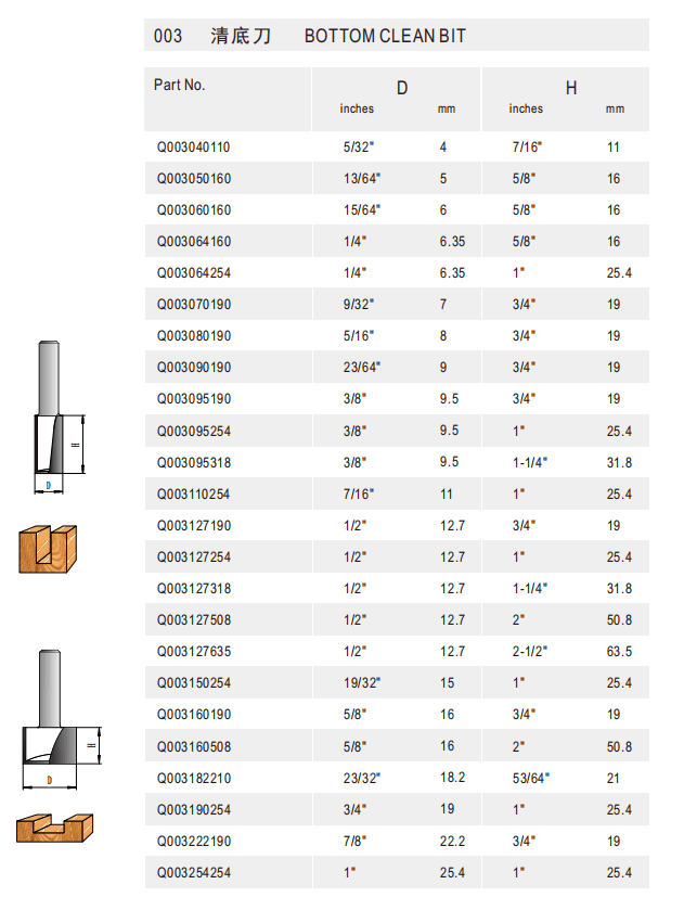 Bottom Clean Bit - Detail