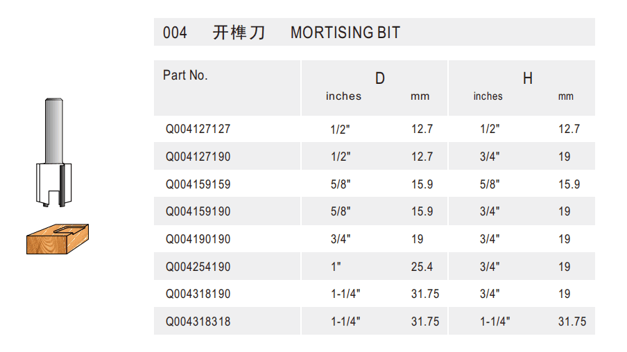 Mortising Bit - Detail