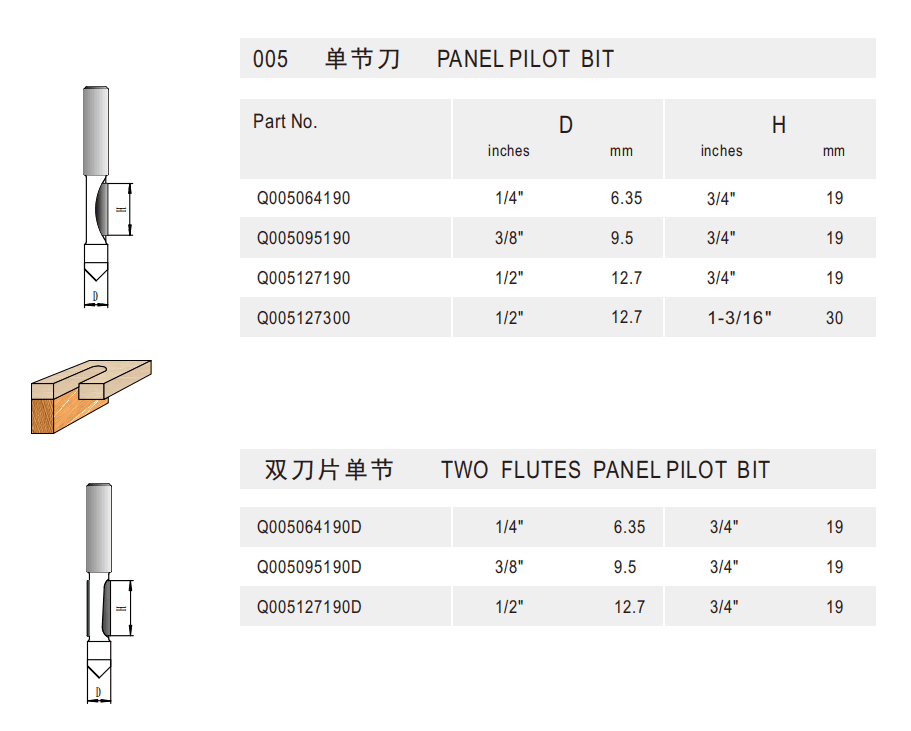 Panel Pilot Bit - Detail