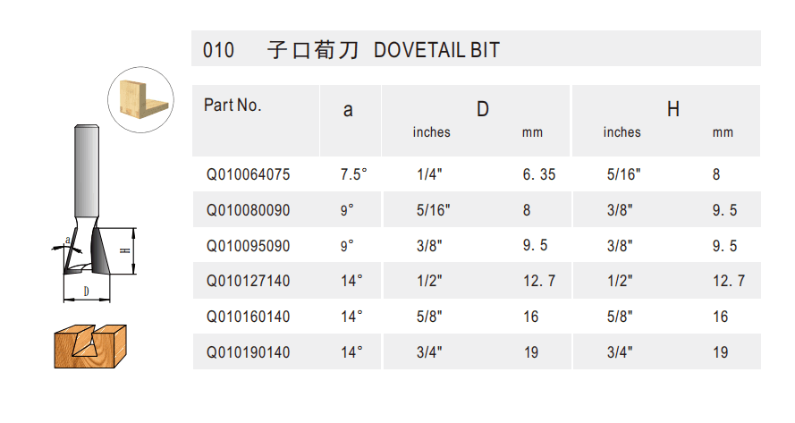 Dovetail Bit - Detail