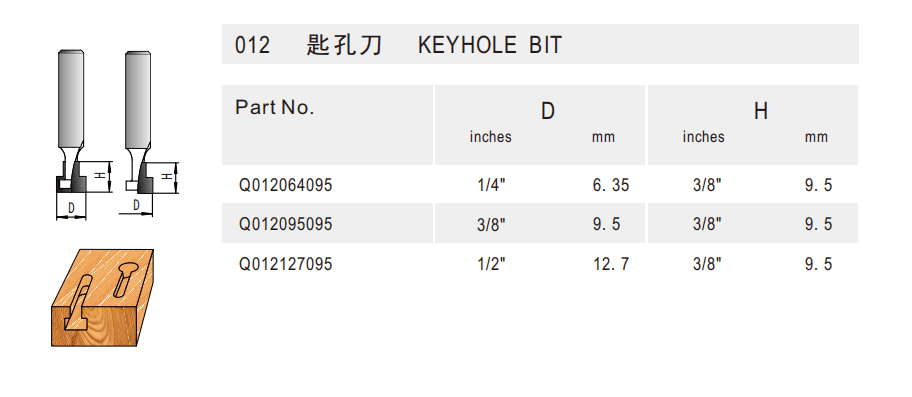 Keyhole Bit - Detail