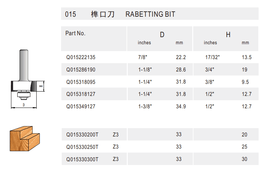 Rabbeting Bit - Detail