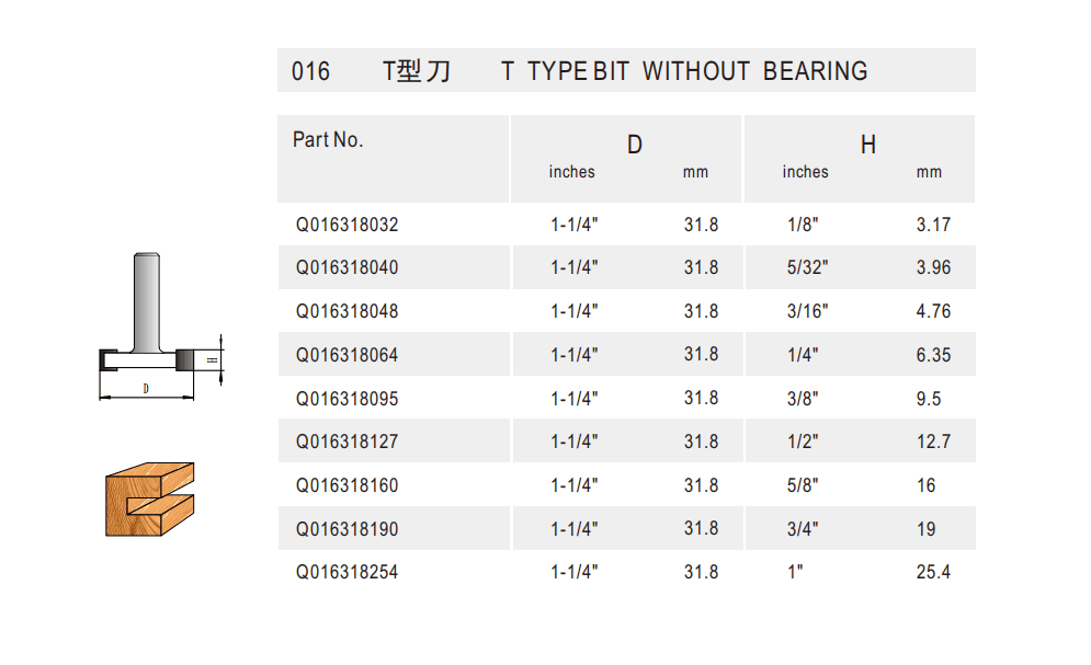 T Type Bit Without Bearing - Detail