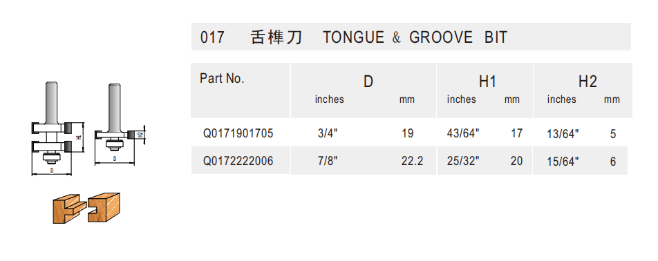 Tongue & Groove Bit - Detail