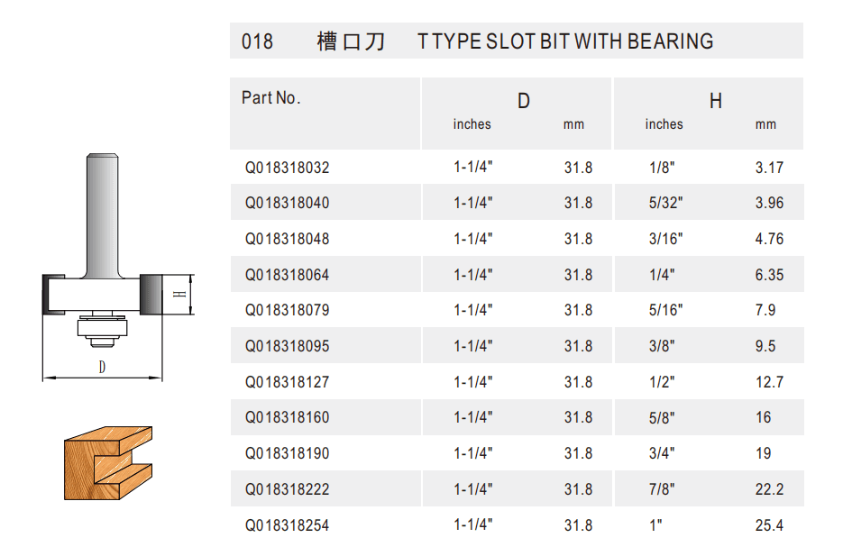 T Type Slot Bit - Detail