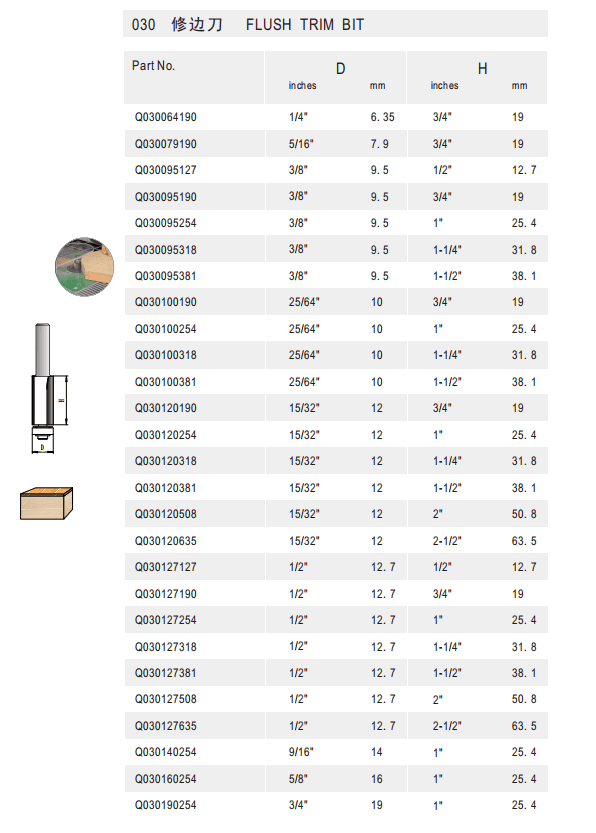 Flush Trim Bit - Detail