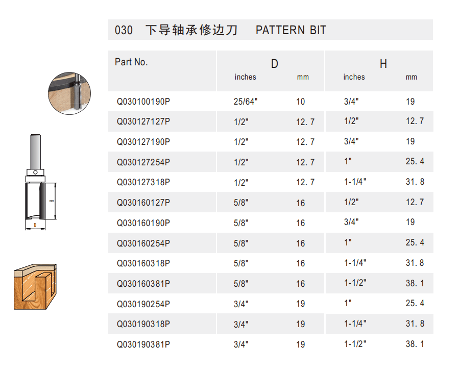 Pattern Bit - Detail