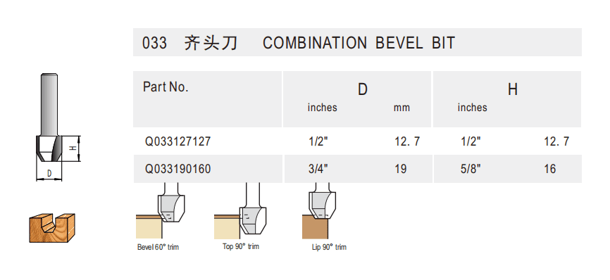 Combination Bevel Bit - Detail