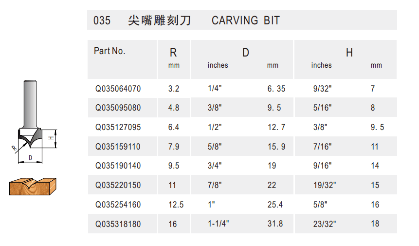Carving Bit - Detail