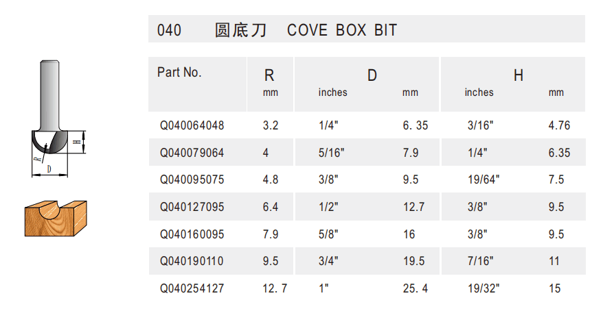 Cove Box Bit - Detail