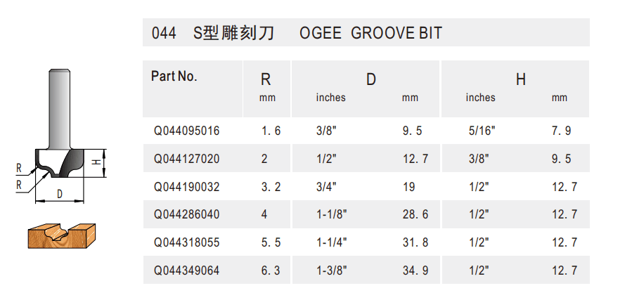 Ogee Groove Bit - Detail