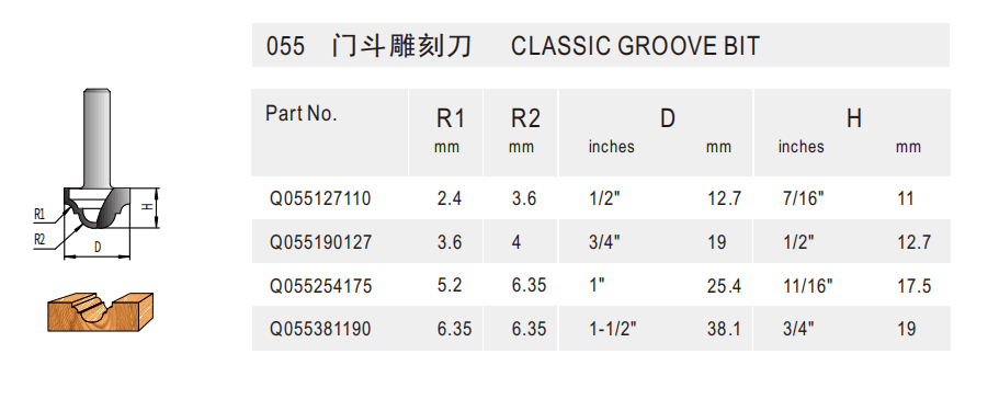Classical Groove Bit - Detail