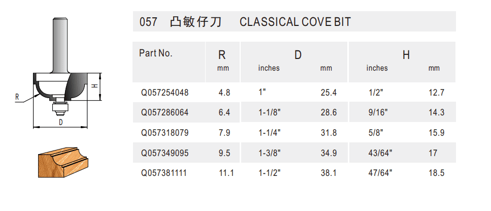 Classical Cove Bit - Detail