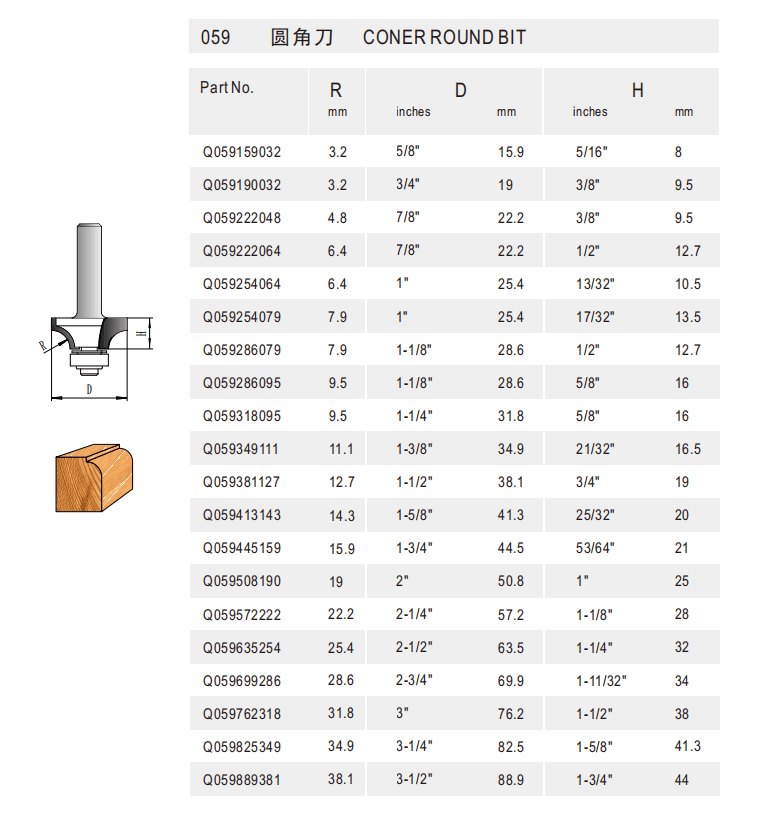 Corner Round Bit - Detail