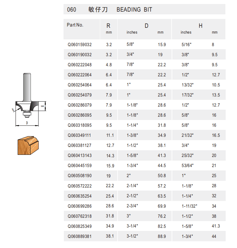 Beading Bit - Detail