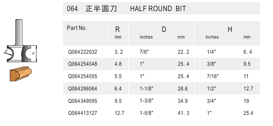 Half Round Bit Without Bearing - Detail