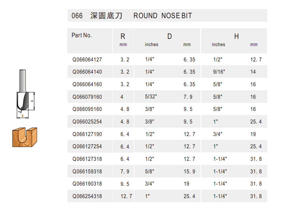 Round Nose Bit - Detail