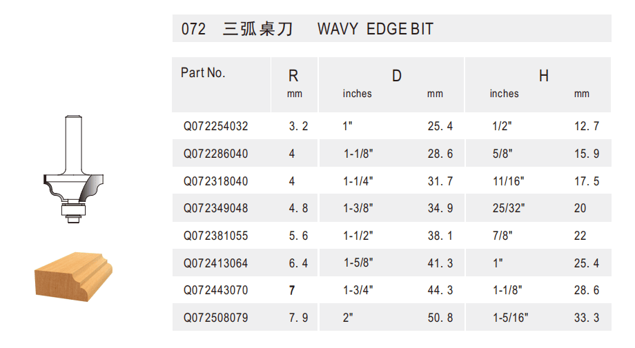 Wavy Edge Bit - Detail