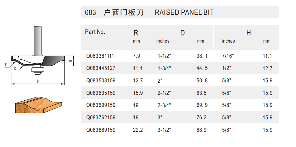 Raised Panel Bit - Detail