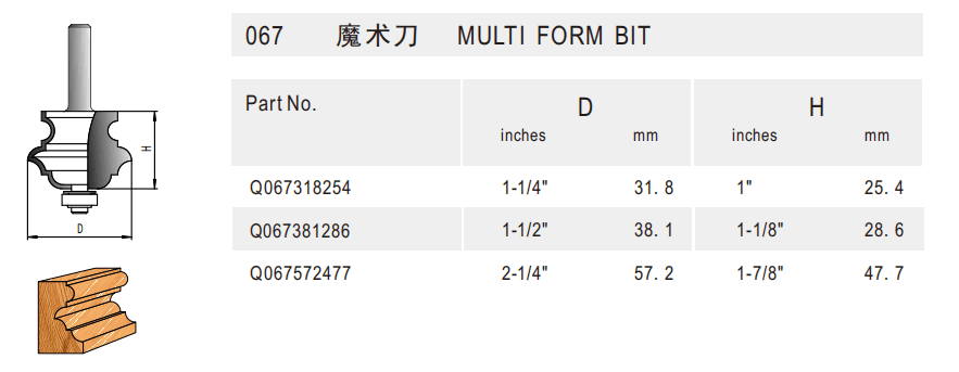 Raised Panel Bit - Detail