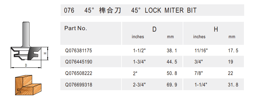 Rail & Stile Set - Roman Ogee - Detail