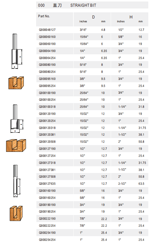 Bevel Groove Bit - Detail