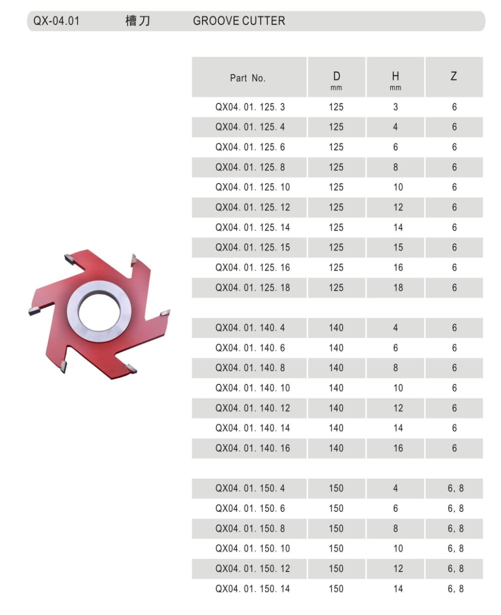 Groove Cutter - Detail
