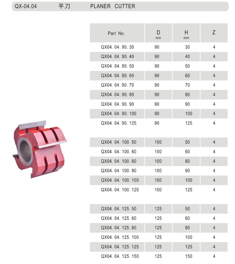 Planer Cutter - Detail