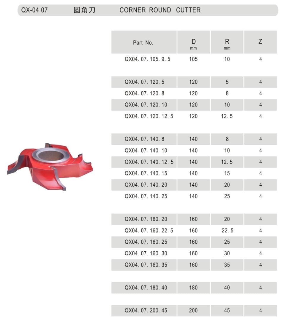 Corner Round Cutter - Detail