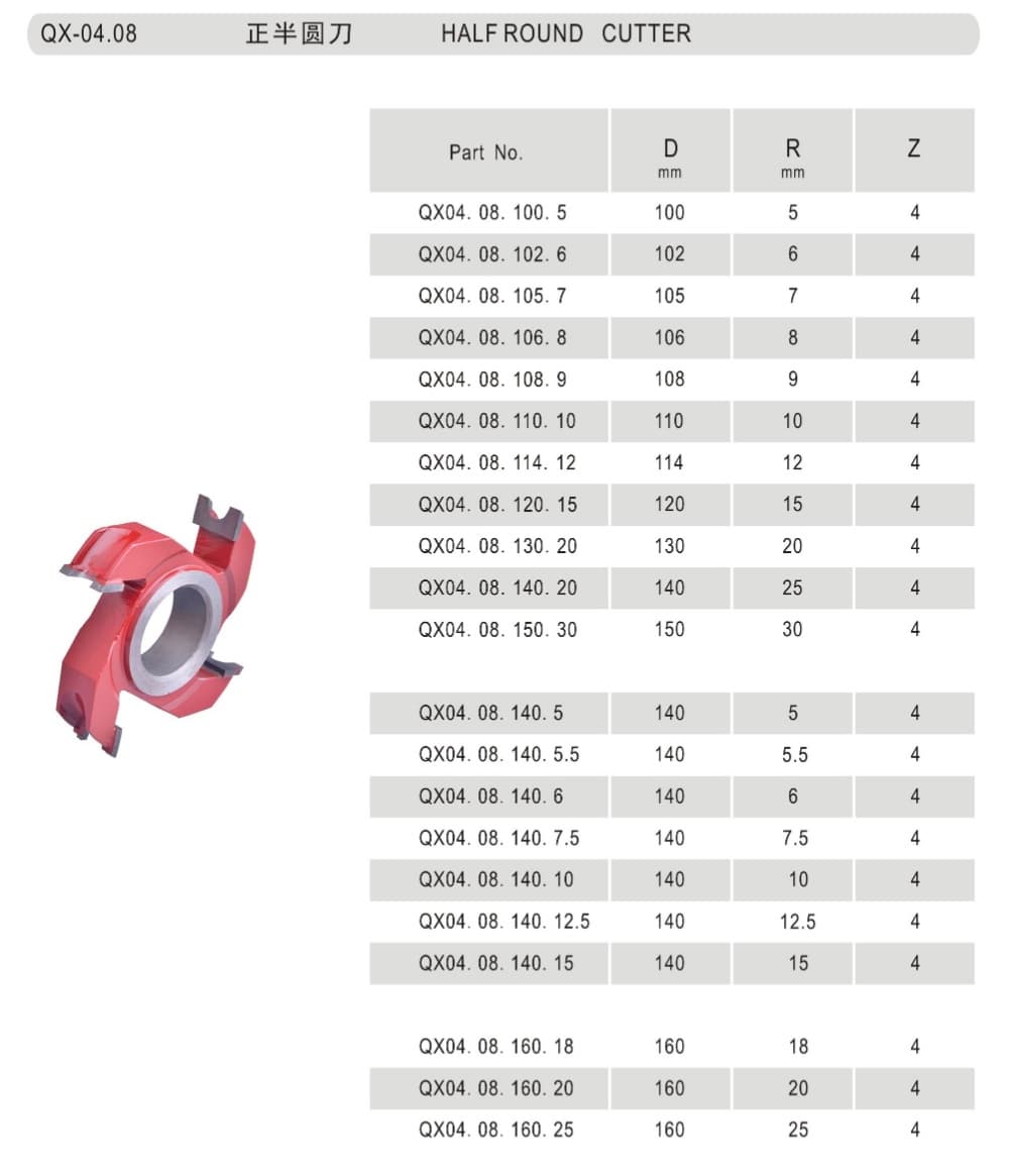 Half Round Cutter - Detail