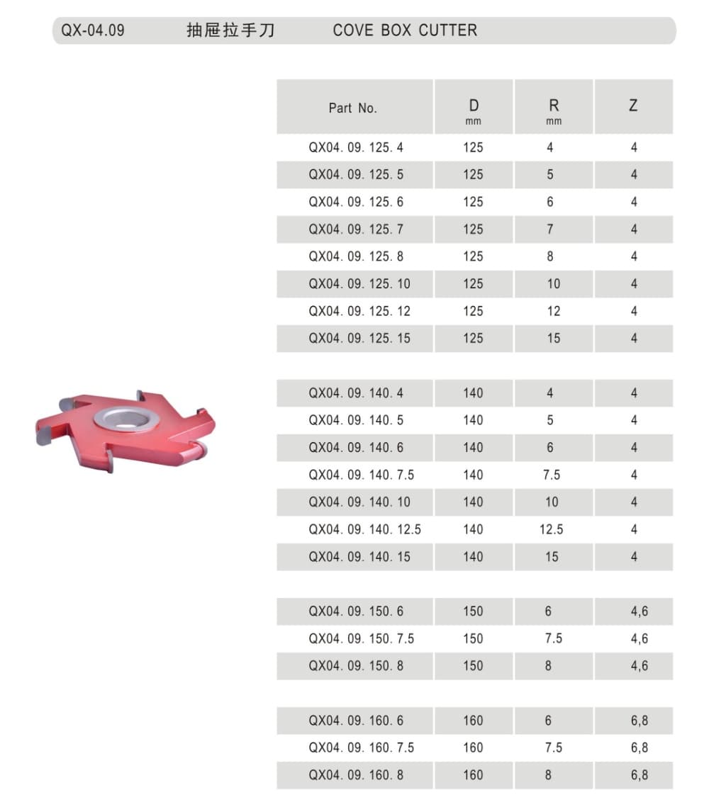 Cove Box Cutter - Detail