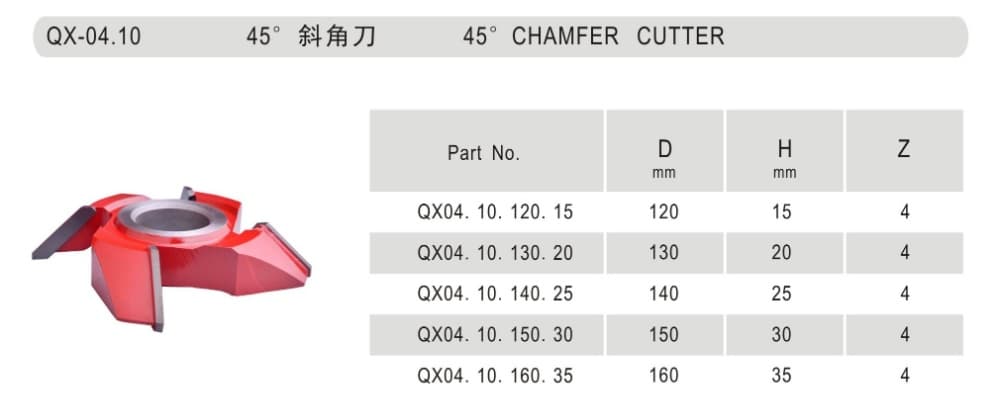 Chamfer Cutter - Detail