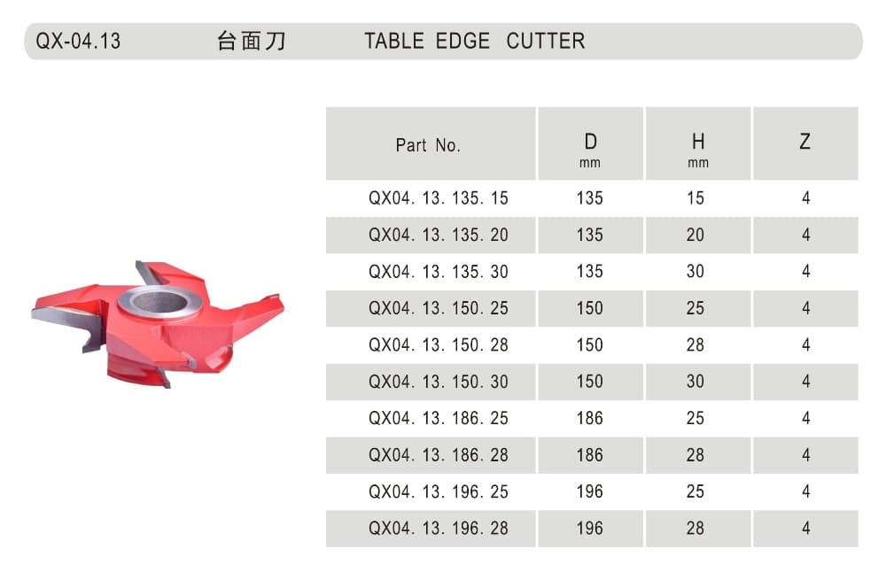 Table Edge Cutter - Detail