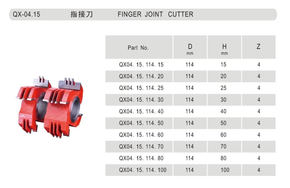 Finger Joint Cutter - Detail